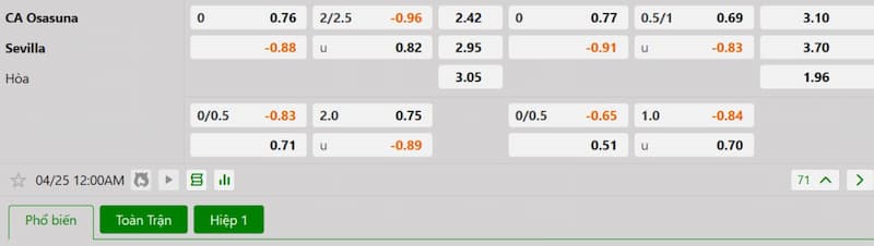 Bảng tỷ lệ kèo bóng đá trận đấu Osasuna vs Sevilla